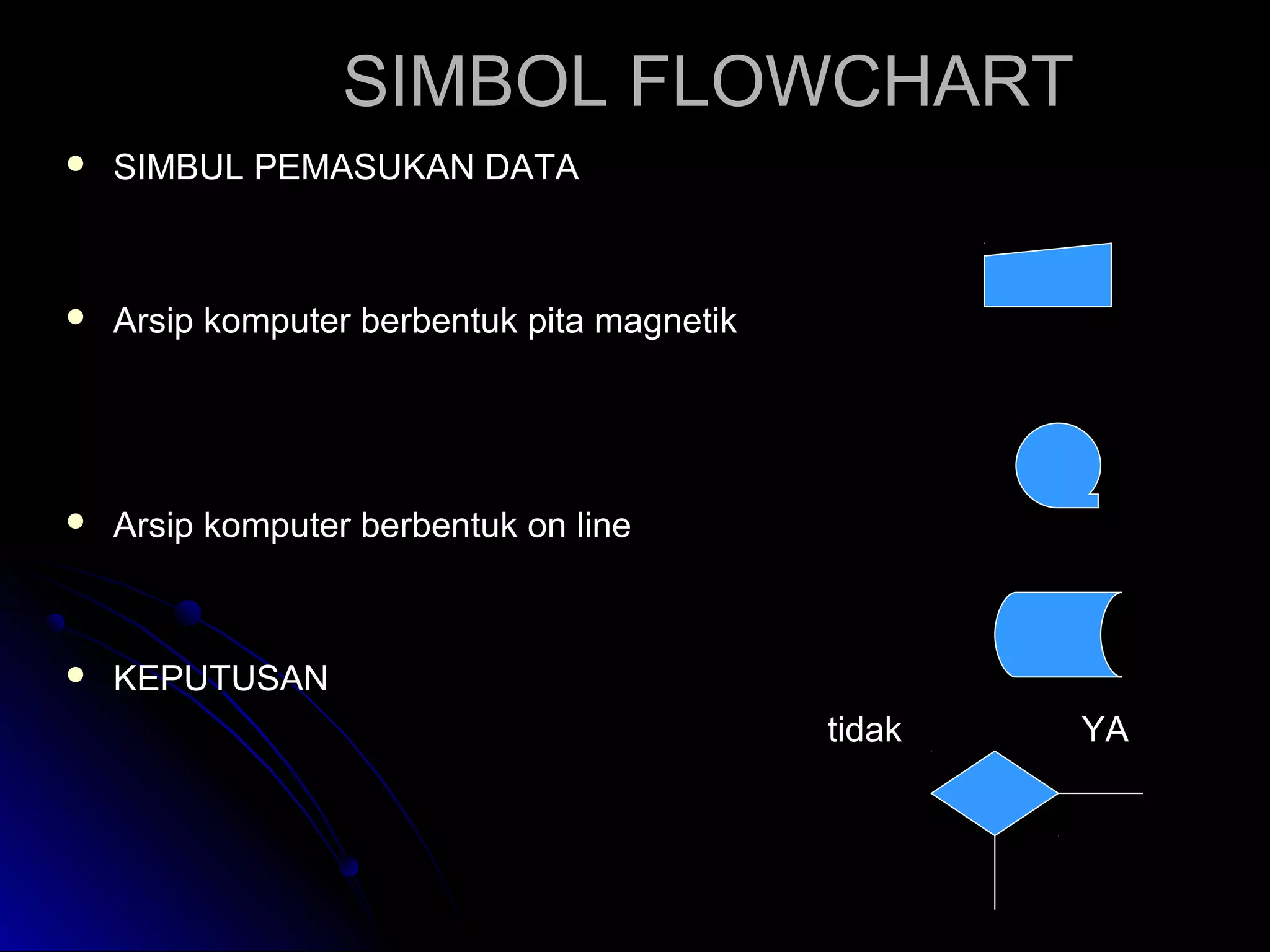 SIMBOL FLOWCHART


SIMBUL PEMASUKAN DATA



Arsip komputer berbentuk pita magnetik



Arsip komputer berbentuk on line



KEPUTUSAN
tidak

YA

 