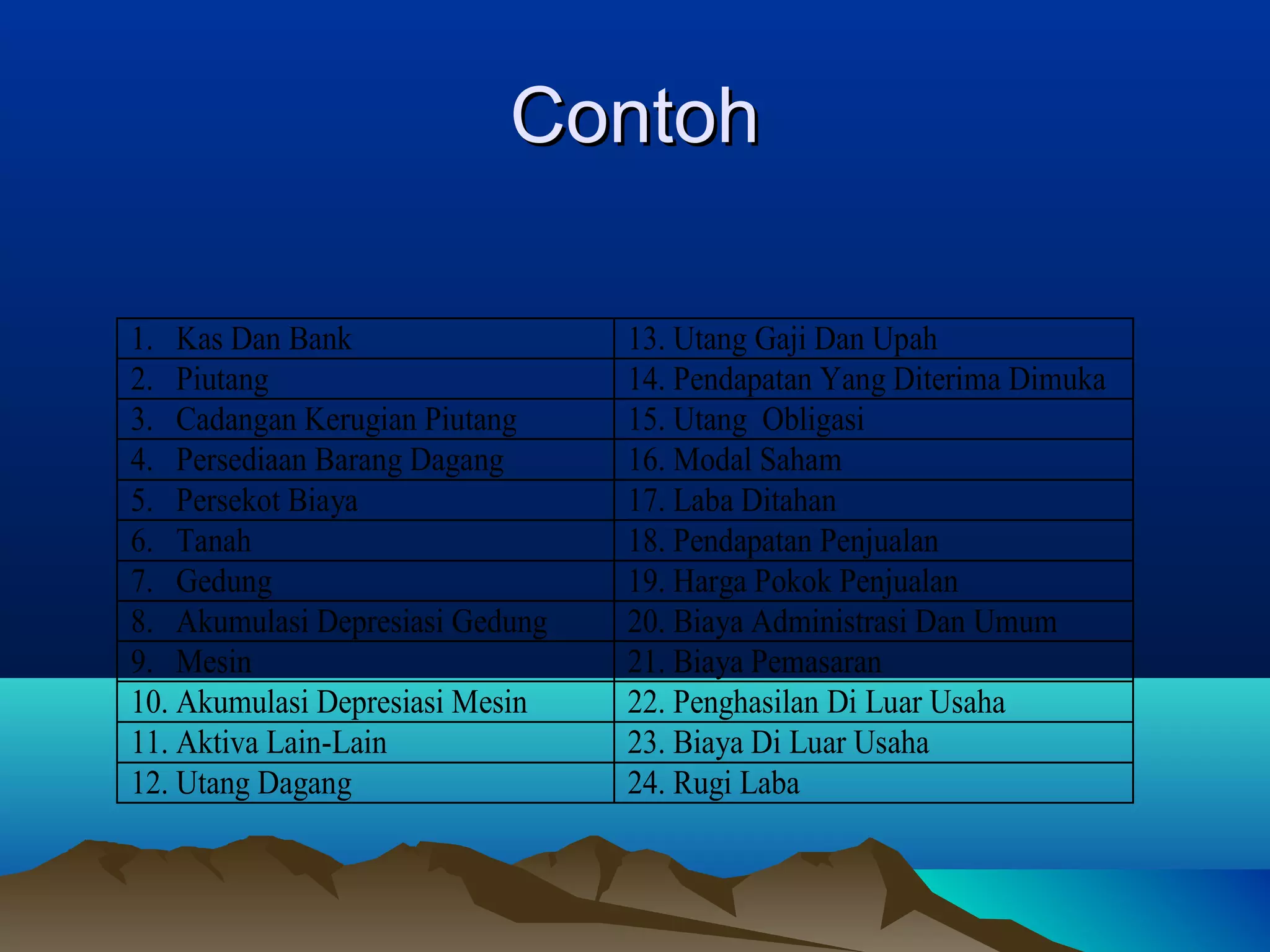Contoh
1. Kas Dan Bank
2. Piutang
3. Cadangan Kerugian Piutang
4. Persediaan Barang Dagang
5. Persekot Biaya
6. Tanah
7. Gedung
8. Akumulasi Depresiasi Gedung
9. Mesin
10. Akumulasi Depresiasi Mesin
11. Aktiva Lain-Lain
12. Utang Dagang

13. Utang Gaji Dan Upah
14. Pendapatan Yang Diterima Dimuka
15. Utang Obligasi
16. Modal Saham
17. Laba Ditahan
18. Pendapatan Penjualan
19. Harga Pokok Penjualan
20. Biaya Administrasi Dan Umum
21. Biaya Pemasaran
22. Penghasilan Di Luar Usaha
23. Biaya Di Luar Usaha
24. Rugi Laba

 