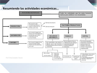 Resumiendo las actividades económicas…
Resumiendo las actividades económicas…

 
