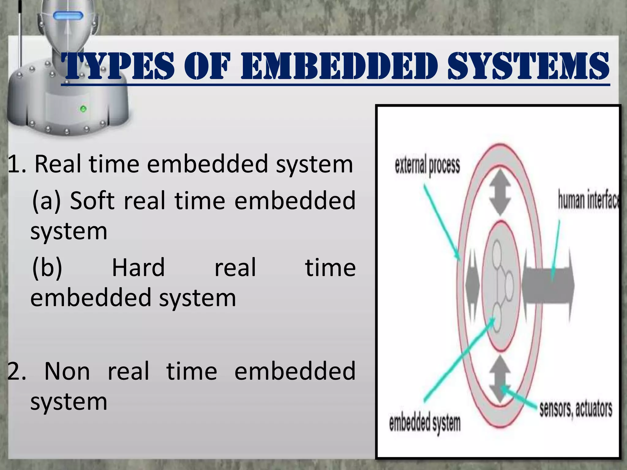 TYPES OF EMBEDDED SYSTEMS
1. Real time embedded system
(a) Soft real time embedded
system
(b)
Hard
real
time
embedded system
2. Non real time embedded
system

 