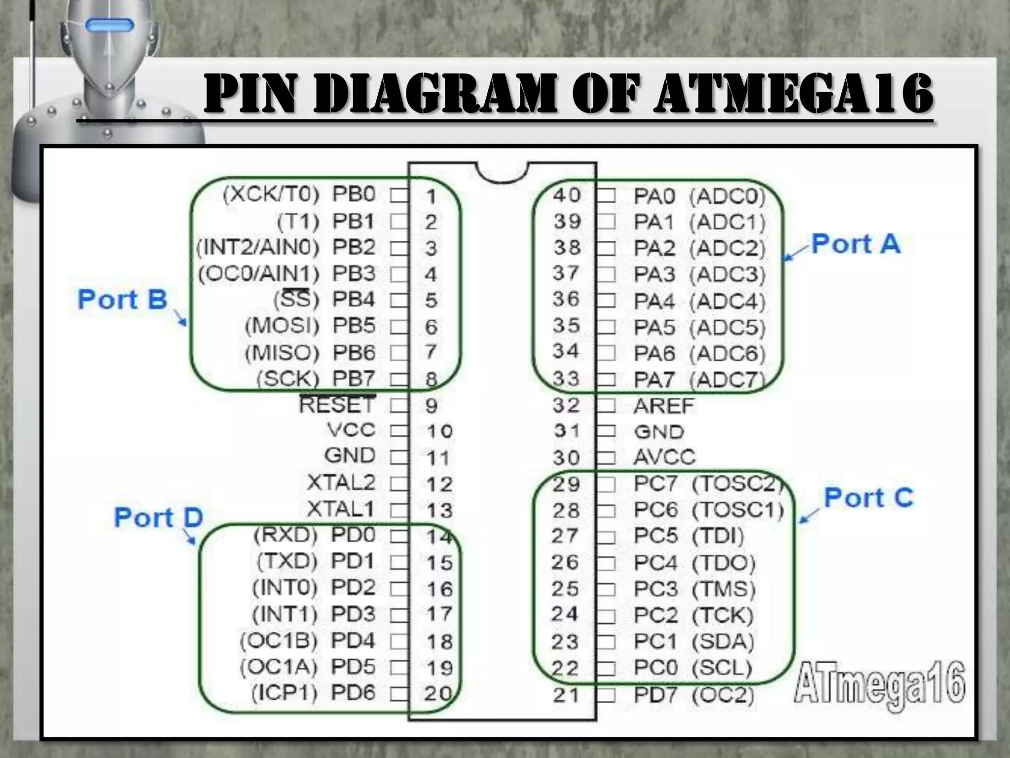 Pin diagram of ATmega16

 