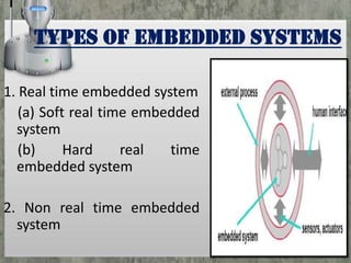 TYPES OF EMBEDDED SYSTEMS
1. Real time embedded system
(a) Soft real time embedded
system
(b)
Hard
real
time
embedded system
2. Non real time embedded
system

 