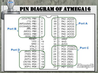 Pin diagram of ATmega16

 