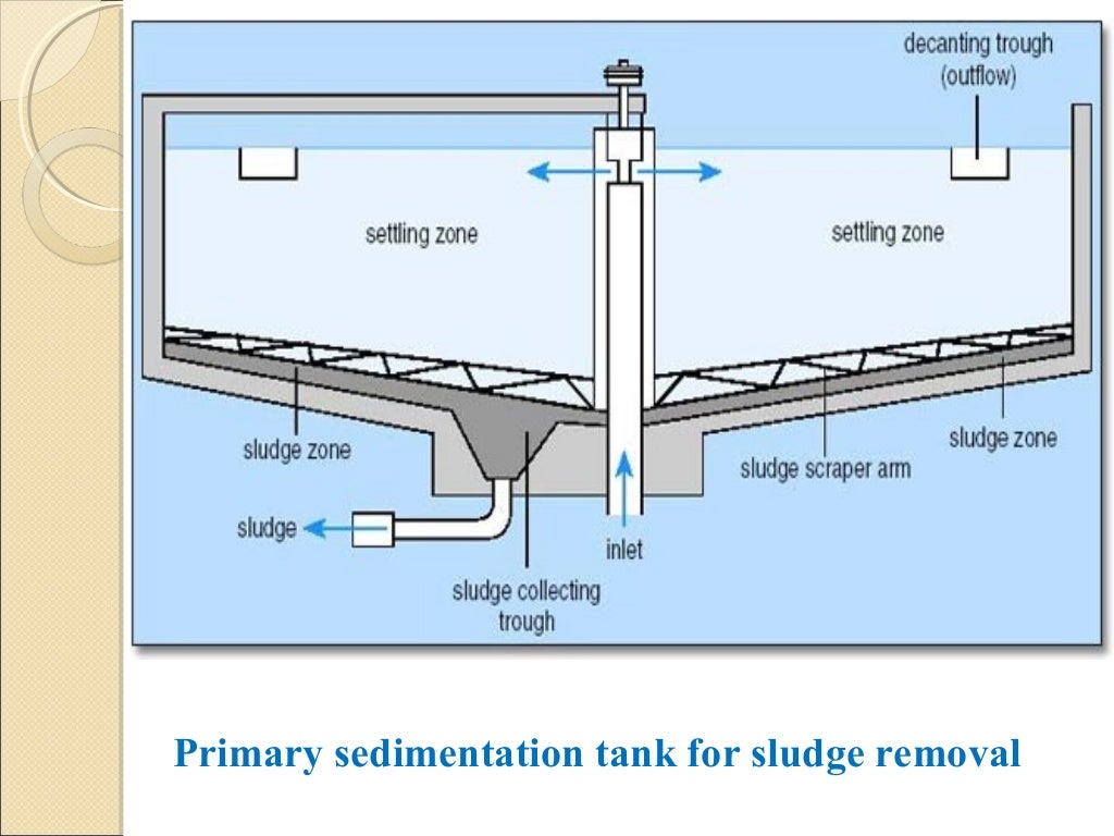sewage treatment plant