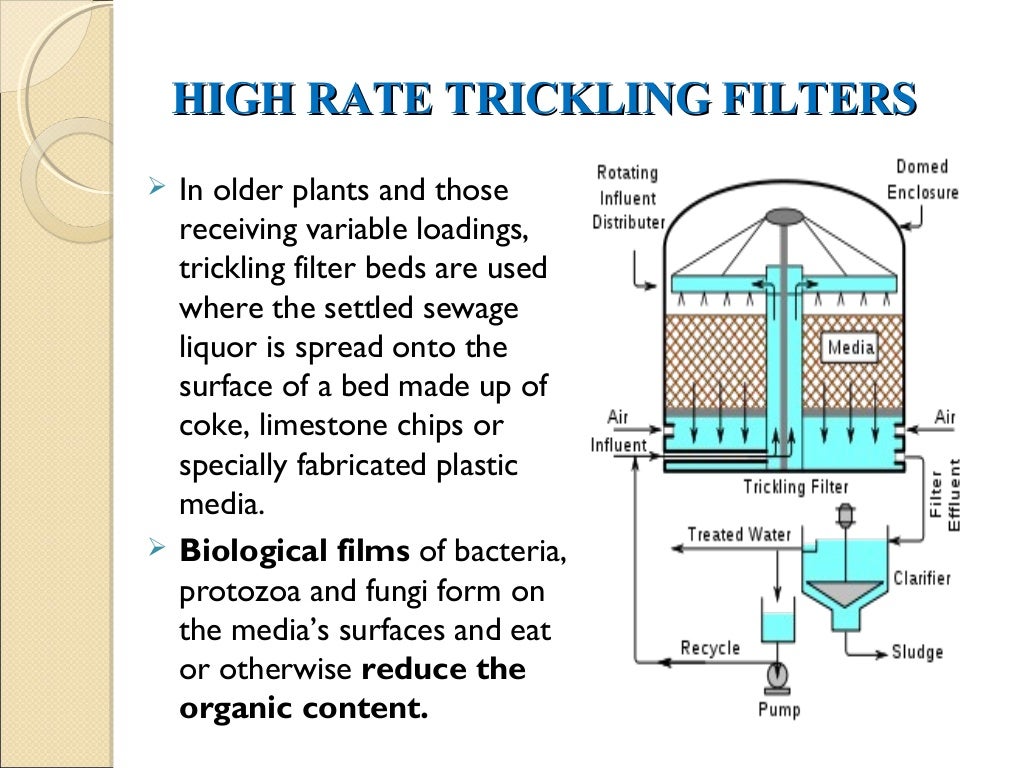 sewage treatment plant
