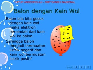 Balon dengan Kain Wol
Balon dengan Kain Wol
Balon bila kita gosok
dengan kain wol
maka elektron
berpindah dari kain
wol ke balon.
Sehingga balon
menjadi bermuatan
listrik negatif dan
kain wol bermuatan
listrik positif
awal
CATUR ANGGORO AJI – SMP GANDHI NASIONAL
 