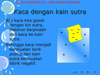 CATUR ANGGORO AJI – SMP GANDHI NASIONAL

Kaca dengan kain sutra
Bila kaca kita gosok
dengan kin sutra,
elektron berpindah
dari kaca ke kain
sutra.
Sehingga kaca menjadi
bermuatan lisrik
positip dan kain
sutra bermuatan
listrik negatif.
awal

 