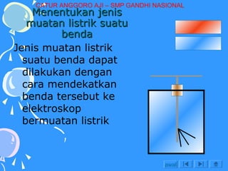 CATUR ANGGORO AJI – SMP GANDHI NASIONAL

Menentukan jenis
muatan listrik suatu
benda
Jenis muatan listrik
suatu benda dapat
dilakukan dengan
cara mendekatkan
benda tersebut ke
elektroskop
bermuatan listrik

awal

 