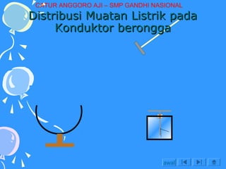 CATUR ANGGORO AJI – SMP GANDHI NASIONAL

Distribusi Muatan Listrik pada
Konduktor berongga

awal

 