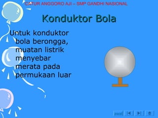 CATUR ANGGORO AJI – SMP GANDHI NASIONAL

Konduktor Bola
Untuk konduktor
bola berongga,
muatan listrik
menyebar
merata pada
permukaan luar

awal

 