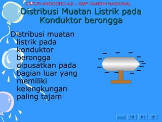 CATUR ANGGORO AJI – SMP GANDHI NASIONAL

Distribusi Muatan Listrik pada
Konduktor berongga
Distribusi muatan
listrik pada
konduktor
berongga
dipusatkan pada
bagian luar yang
memiliki
kelengkungan
paling tajam
awal

 