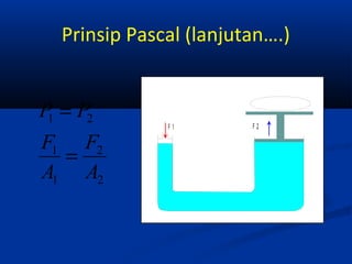 Prinsip Pascal (lanjutan….)
P = P2
1
F1 F2
=
A1 A2

F1

F2

 