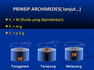 PRINSIP ARCHIMEDES( lanjut…)


Fa = W (fluida yang dipindahkan)



Fa = m g



Fa = ρ V g

Tenggelam

Terapung

Melayang

 