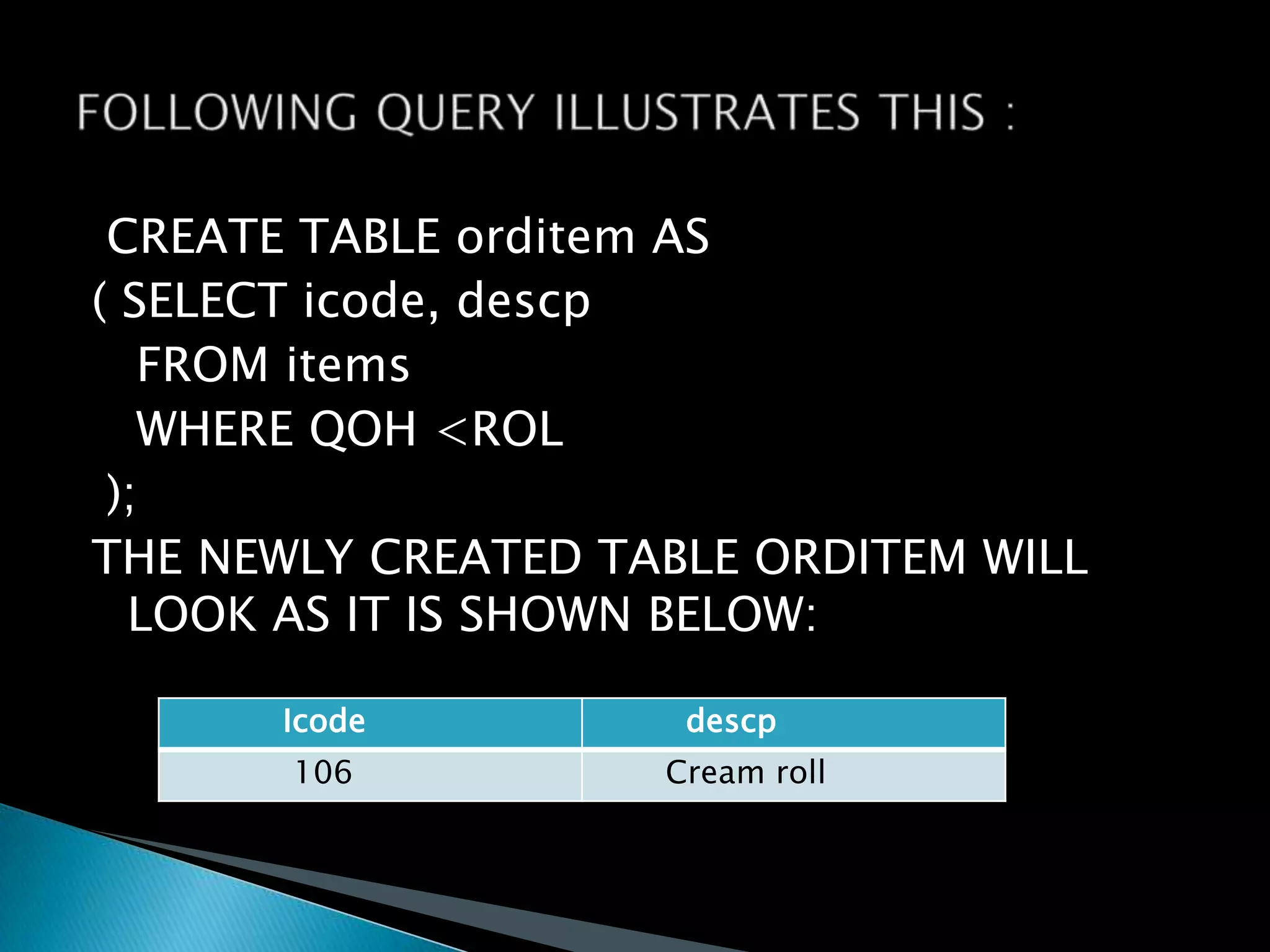 CREATE TABLE orditem AS
( SELECT icode, descp
FROM items
WHERE QOH <ROL
);
THE NEWLY CREATED TABLE ORDITEM WILL
LOOK AS IT IS SHOWN BELOW:
Icode
106

descp
Cream roll

 