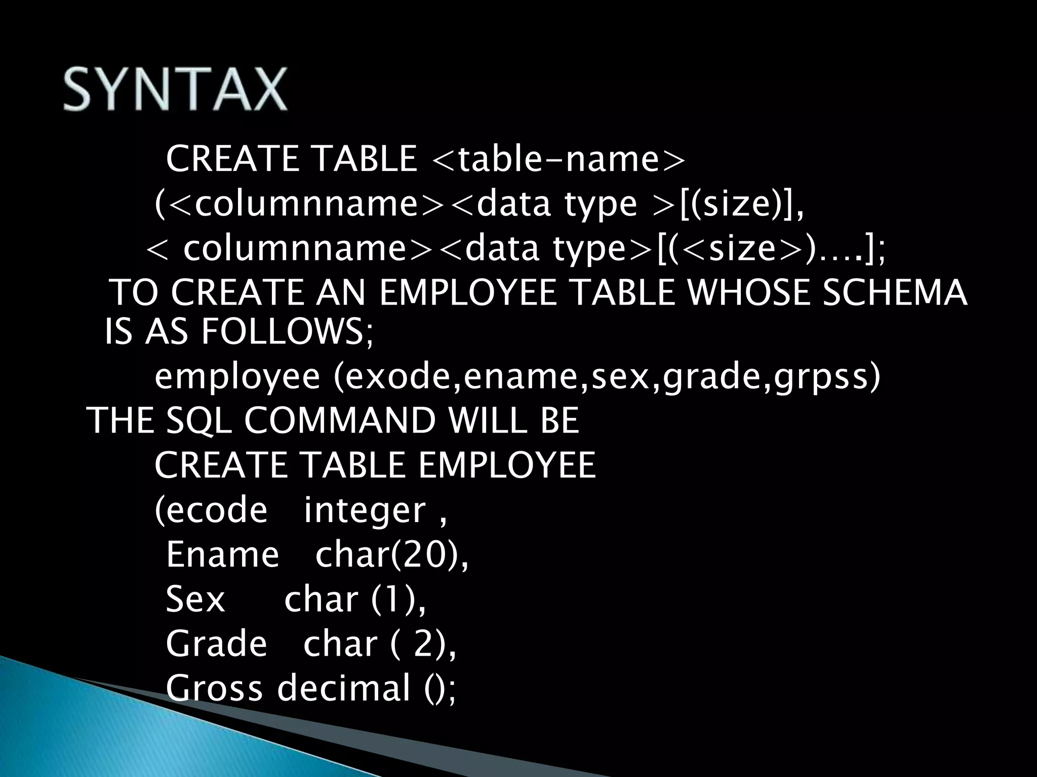 CREATE TABLE <table-name>
(<columnname><data type >[(size)],
< columnname><data type>[(<size>)….];
TO CREATE AN EMPLOYEE TABLE WHOSE SCHEMA
IS AS FOLLOWS;
employee (exode,ename,sex,grade,grpss)
THE SQL COMMAND WILL BE
CREATE TABLE EMPLOYEE
(ecode integer ,
Ename char(20),
Sex
char (1),
Grade char ( 2),
Gross decimal ();

 