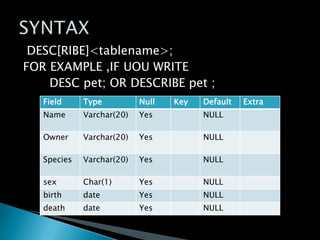 DESC[RIBE]<tablename>;
FOR EXAMPLE ,IF UOU WRITE
DESC pet; OR DESCRIBE pet ;
Field

Type

Null

Key

Default

Name

Varchar(20)

Yes

NULL

Owner

Varchar(20)

Yes

NULL

Species

Varchar(20)

Yes

NULL

sex

Char(1)

Yes

NULL

birth

date

Yes

NULL

death

date

Yes

NULL

Extra

 