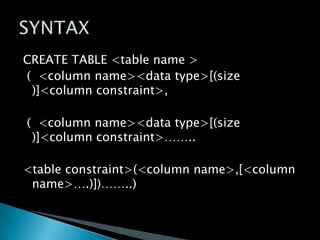 CREATE TABLE <table name >
( <column name><data type>[(size
)]<column constraint>,
( <column name><data type>[(size
)]<column constraint>……..
<table constraint>(<column name>,[<column
name>….)])……..)

 