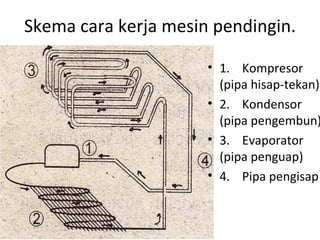Memahami Skema Diagram Sistem Pendinginan Jet untuk Efisiensi Optimal Memahami Skema Diagram Sistem Pendinginan Jet untuk Efisiensi Optimal