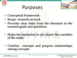 Purposes
• Conceptual Framework
• Keeps research on track
• Provides clear links from the literature to the
research goals and questions
• Helps the researcher to see clearly the variables
of the study
• Clarifies concepts and propose relationships
among concepts
2/18/2014

www.drjayeshpatidar.blogspot.com

11

 