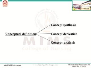 Concept synthesis
Conceptual definition

Concept derivation

Concept analysis

2/18/2014

www.drjayeshpatidar.blogspot.com

17

 