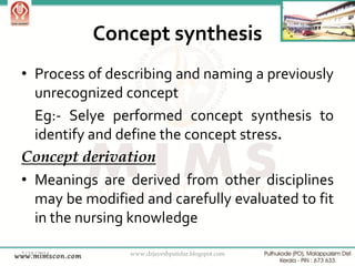 Concept synthesis
• Process of describing and naming a previously
unrecognized concept
Eg:- Selye performed concept synthesis to
identify and define the concept stress.
Concept derivation
• Meanings are derived from other disciplines
may be modified and carefully evaluated to fit
in the nursing knowledge
2/18/2014

www.drjayeshpatidar.blogspot.com

18

 