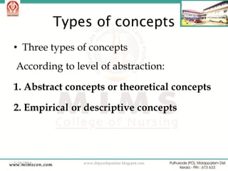 Types of concepts
• Three types of concepts

According to level of abstraction:
1. Abstract concepts or theoretical concepts
2. Empirical or descriptive concepts

2/18/2014

www.drjayeshpatidar.blogspot.com

21

 