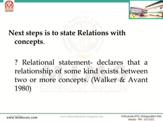 Next steps is to state Relations with
concepts.
? Relational statement- declares that a
relationship of some kind exists between
two or more concepts. (Walker & Avant
1980)

2/18/2014

www.drjayeshpatidar.blogspot.com

25

 
