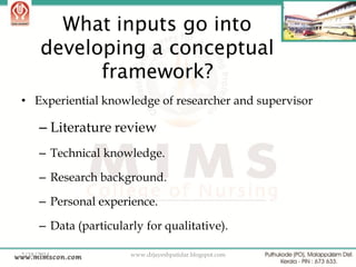 What inputs go into
developing a conceptual
framework?
• Experiential knowledge of researcher and supervisor

– Literature review
– Technical knowledge.
– Research background.
– Personal experience.
– Data (particularly for qualitative).
2/18/2014

www.drjayeshpatidar.blogspot.com

28

 