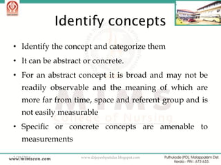 Identify concepts
• Identify the concept and categorize them

• It can be abstract or concrete.
• For an abstract concept it is broad and may not be
readily observable and the meaning of which are
more far from time, space and referent group and is
not easily measurable

• Specific or concrete concepts are amenable to
measurements
2/18/2014

www.drjayeshpatidar.blogspot.com

30

 