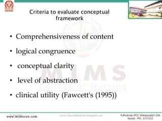 Criteria to evaluate conceptual
framework

• Comprehensiveness of content
• logical congruence
• conceptual clarity

• level of abstraction
• clinical utility (Fawcett's (1995))
2/18/2014

www.drjayeshpatidar.blogspot.com

41

 