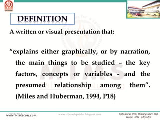 A written or visual presentation that:

“explains either graphically, or by narration,
the main things to be studied – the key
factors, concepts or variables - and the
presumed

relationship

among

them”.

(Miles and Huberman, 1994, P18)
2/18/2014

www.drjayeshpatidar.blogspot.com

6

 