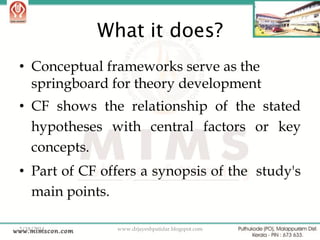 What it does?
• Conceptual frameworks serve as the
springboard for theory development

• CF shows the relationship of the stated
hypotheses with central factors or key
concepts.
• Part of CF offers a synopsis of the study's
main points.
2/18/2014

www.drjayeshpatidar.blogspot.com

9

 