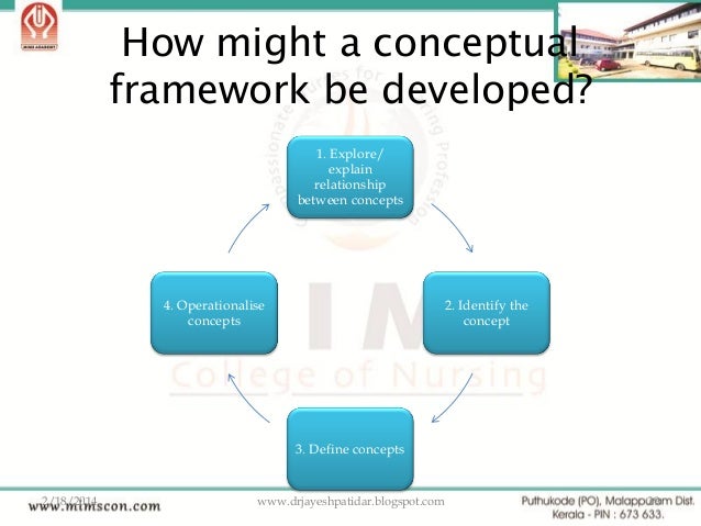 Ppt. developing a conceptual framework