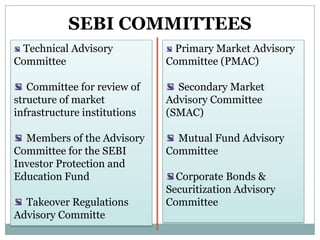 SEBI COMMITTEES
Technical Advisory
Committee

Primary Market Advisory
Committee (PMAC)

Committee for review of
structure of market
infrastructure institutions

Secondary Market
Advisory Committee
(SMAC)

Members of the Advisory
Committee for the SEBI
Investor Protection and
Education Fund

Mutual Fund Advisory
Committee

Takeover Regulations
Advisory Committe

Corporate Bonds &
Securitization Advisory
Committee

 