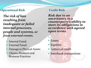 Risk based supervision in private and public sector banks in India, | PPSX