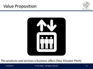 Value Proposition
10/10/2013 © The Qube – All rights reserved 10
The products and services a business offers (Your Elevator Pitch)
 