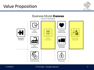 Value Proposition
11/10/2013 © The Qube – All rights reserved 11
 