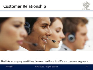 Customer Relationship
10/10/2013 © The Qube – All rights reserved 16
The links a company establishes between itself and its different customer segments.
 