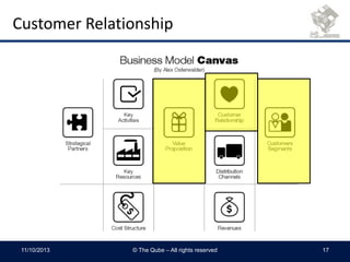 Customer Relationship
11/10/2013 © The Qube – All rights reserved 17
 