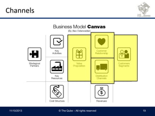 Channels
11/10/2013 © The Qube – All rights reserved 19
 