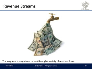 Revenue Streams
10/10/2013 © The Qube – All rights reserved 20
The way a company makes money through a variety of revenue flows.
 