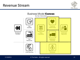 Revenue Stream
11/10/2013 © The Qube – All rights reserved 21
 