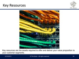 Key Resources
10/10/2013 © The Qube – All rights reserved 24
Key resources are the assets required to offer and deliver your value proposition to
your customer segments.
 