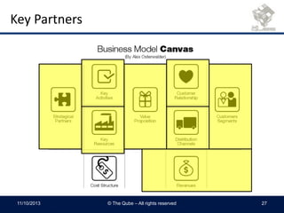 Key Partners
11/10/2013 © The Qube – All rights reserved 27
 