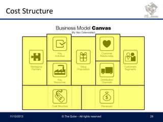 Cost Structure
11/10/2013 © The Qube – All rights reserved 29
 