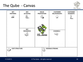 The Qube - Canvas
11/10/2013 © The Qube – All rights reserved 32
 