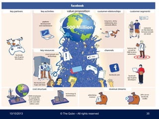 10/10/2013 © The Qube – All rights reserved 35
 