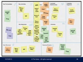 10/10/2013 © The Qube – All rights reserved 36
Start-up
 