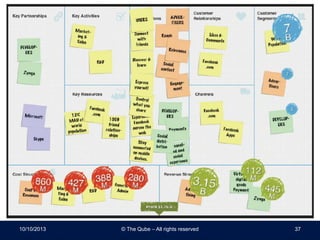 10/10/2013 © The Qube – All rights reserved 37
 