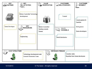 10/10/2013 © The Qube – All rights reserved 39
 